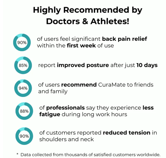 Instant Posture Corrector