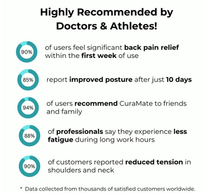 Instant Posture Corrector